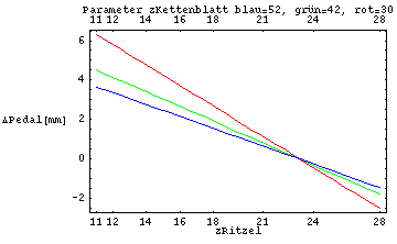 [Graphics:../Images/Federung_gr_30.gif]