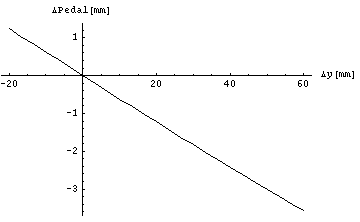 [Graphics:../Images/Federung_gr_88.gif]