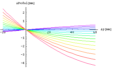 [Graphics:../Images/Federung_gr_97.gif]