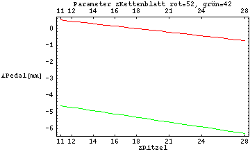 [Graphics:../Images/Federung_gr_99.gif]